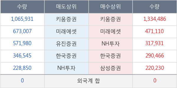 대양금속