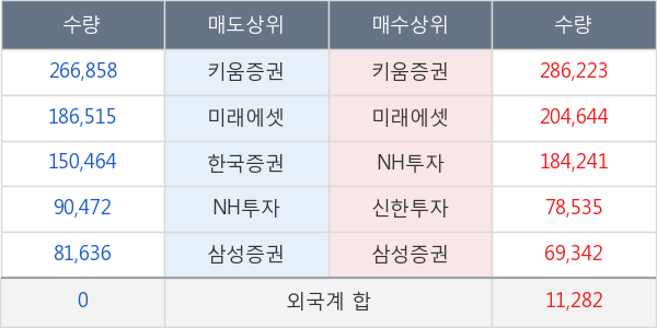 예선테크