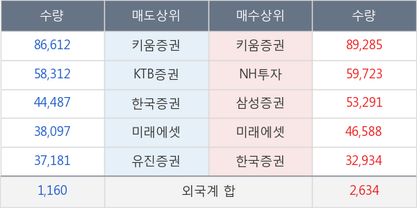 대양제지