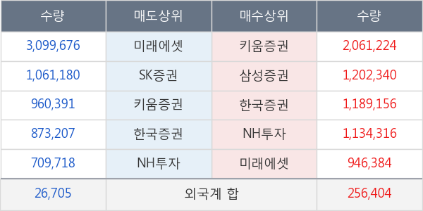 포티스