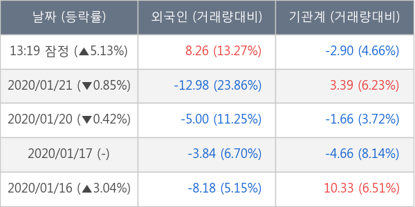 현대차