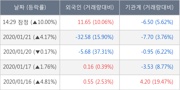 로체시스템즈