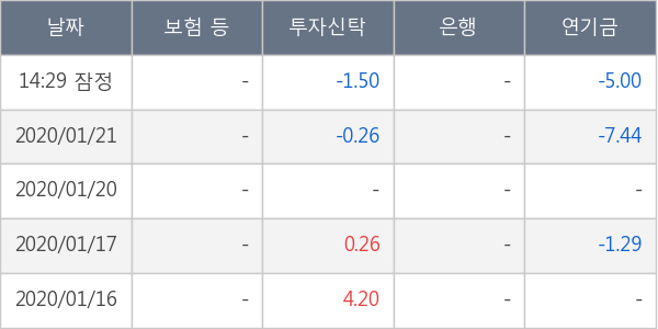 로체시스템즈