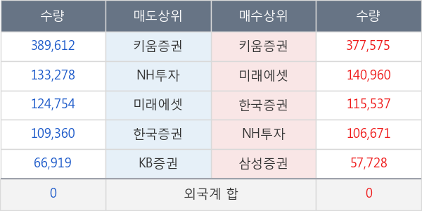 현대공업