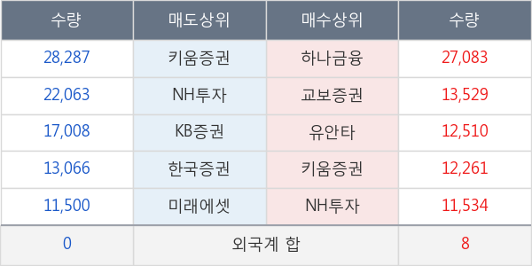 갤럭시아에스엠