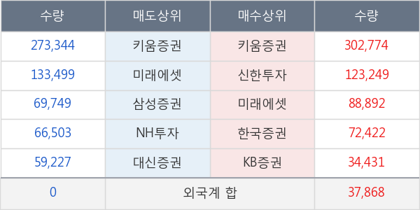 대우부품