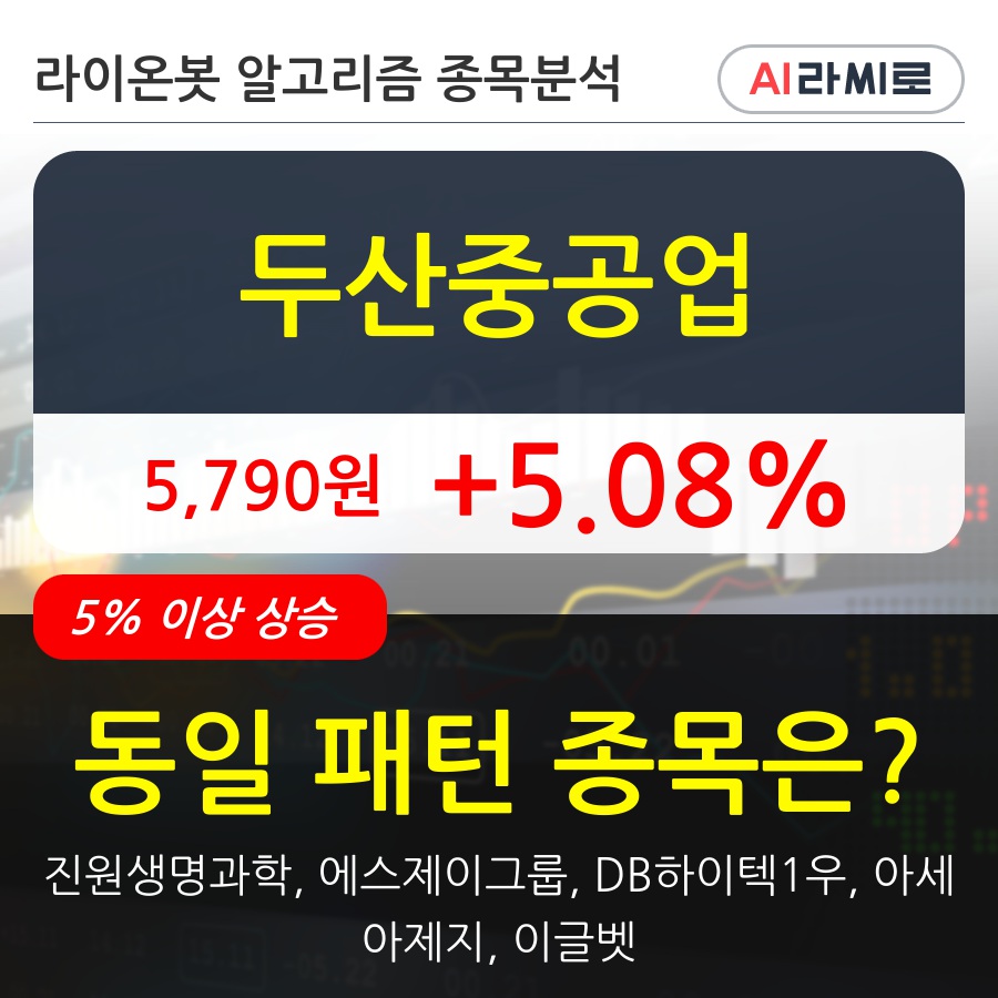 두산중공업