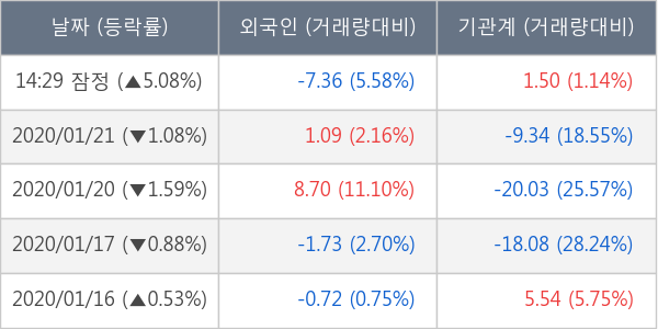 두산중공업