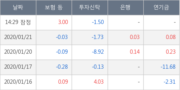 두산중공업