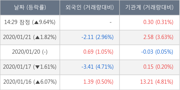 에이디테크놀로지