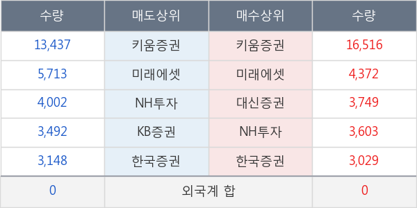 남선알미우