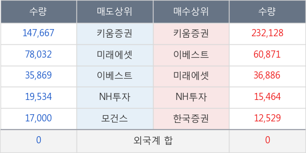 주연테크