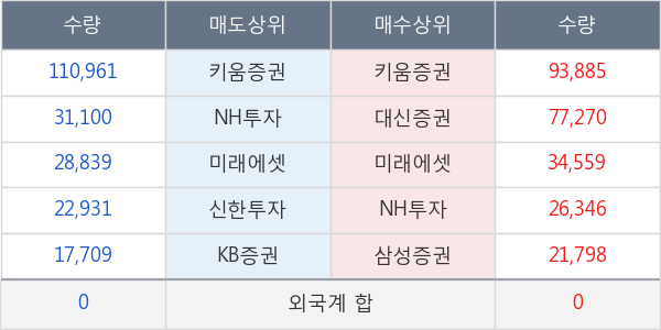 바디텍메드