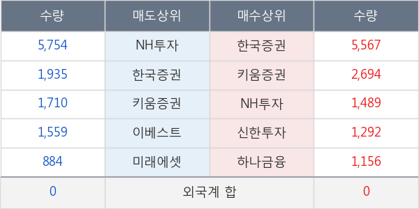 유니테크노