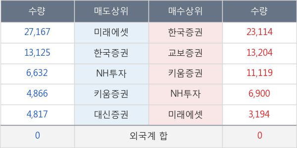 대호에이엘