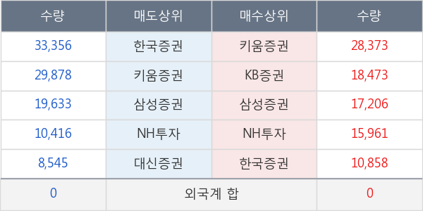 녹십자엠에스