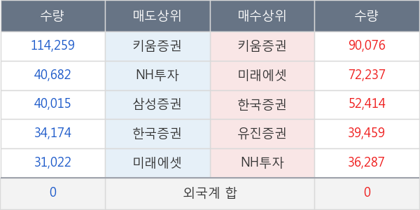 에스디생명공학