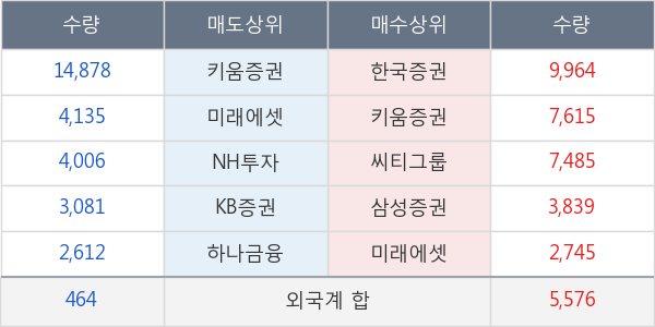 두산솔루스