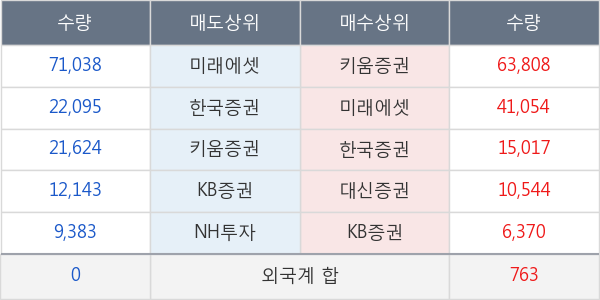 서울리거