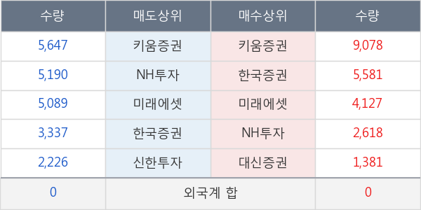 신풍제약우