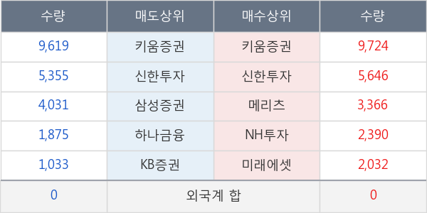 핸즈코퍼레이션