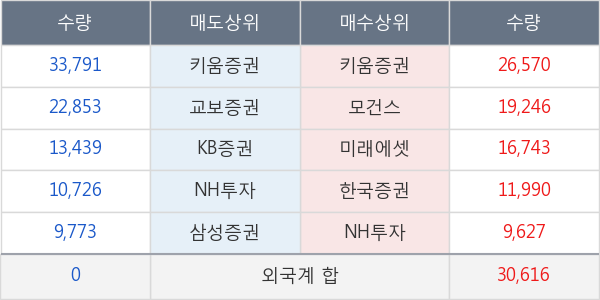 큐에스아이