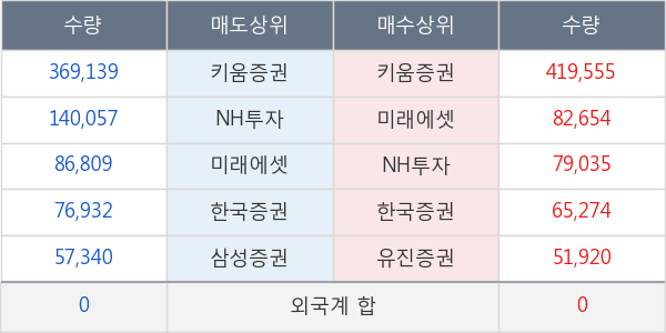 흥구석유