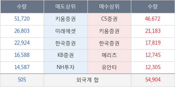 만도