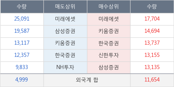 삼성바이오로직스