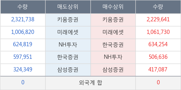 삼보산업