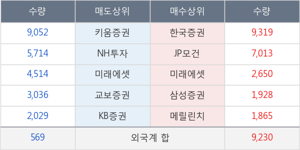 한국단자