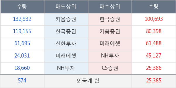 미래SCI