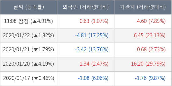 삼성물산