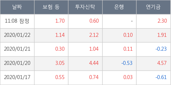 삼성물산