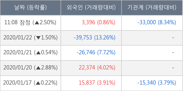 메디앙스