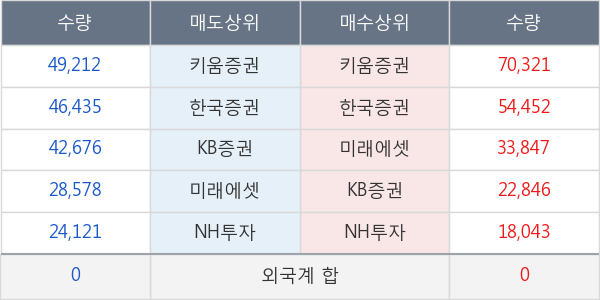 화신테크