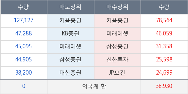 유니퀘스트