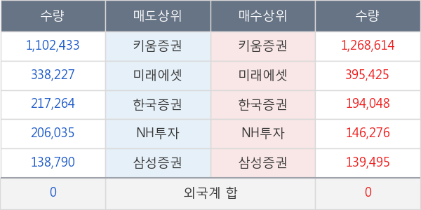 진양제약