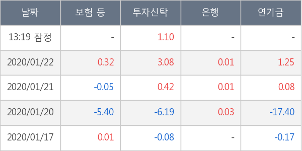 롯데지주