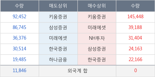 신일제약