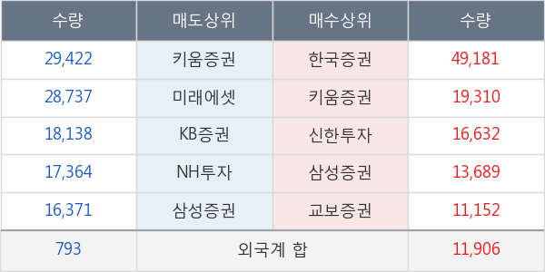 한전기술