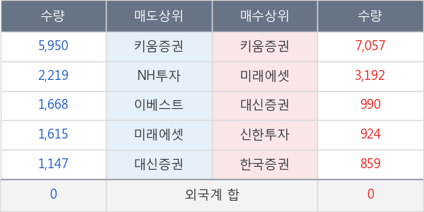 롯데지주우