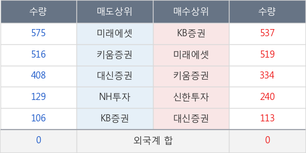 녹십자홀딩스2우