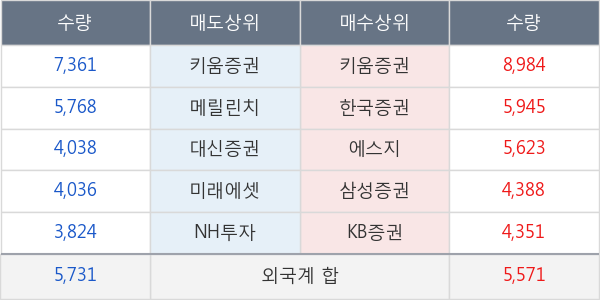 녹십자