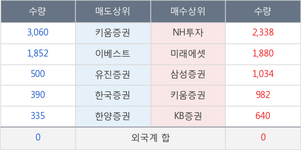 일양약품우