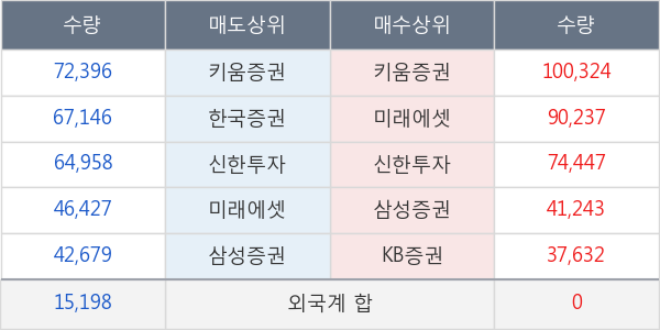 호텔신라