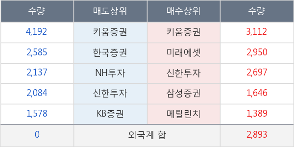 경동나비엔