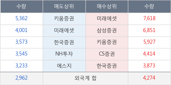 신세계인터내셔날