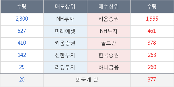 S &T홀딩스