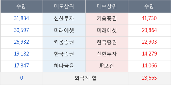 에이블씨엔씨